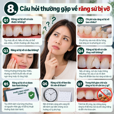Răng Sứ Bị Vỡ: 5 Cách Xử Lý Và Khi Nào Cần Thay Mới? 9 Câu hỏi thường gặp về răng sứ bị vỡ