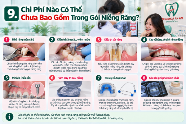 Chi phí ngoài gói niềng răng trả góp