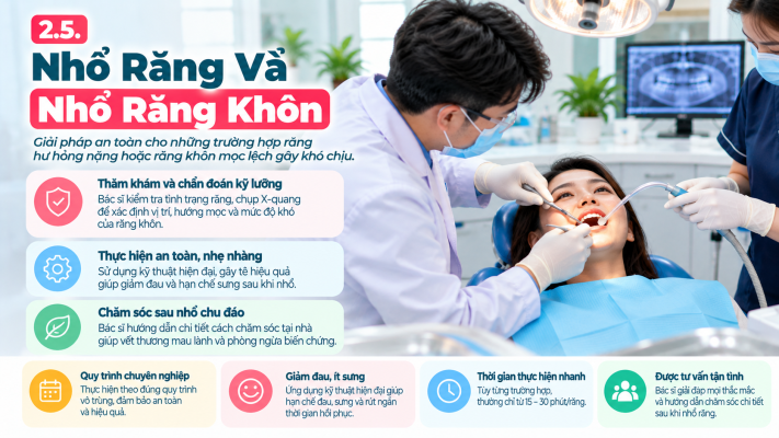 Nhổ Răng Khôn An Toàn, Nhẹ Nhàng _ Nha khoa tổng quát quận 8 TPHCM An An Dental Care