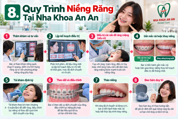 Quy Trình Niềng Răng Tại Nha Khoa An An TPHCM Quận 8